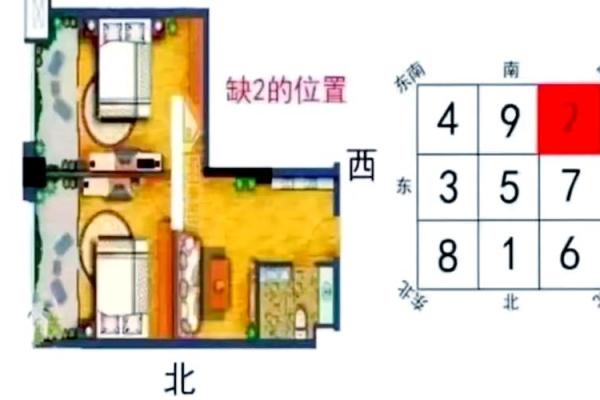 东南方向出租房子好吗风水