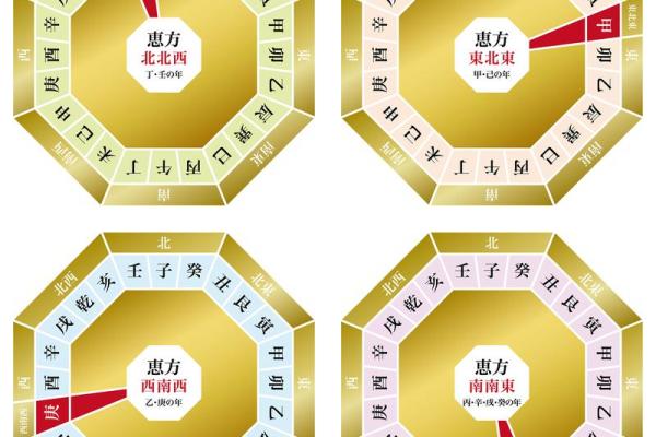 关于家居风水摆件的五行论