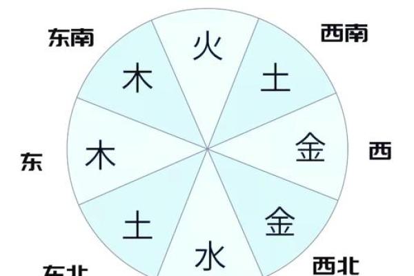 关于家居风水摆件的五行论