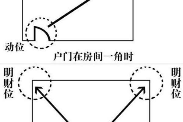 房屋风水学入门图解，影响前途