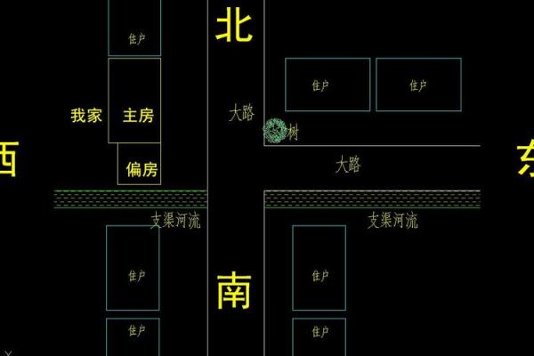 房子下什么软件看风水