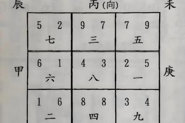房子风水最旺的方向是哪里
