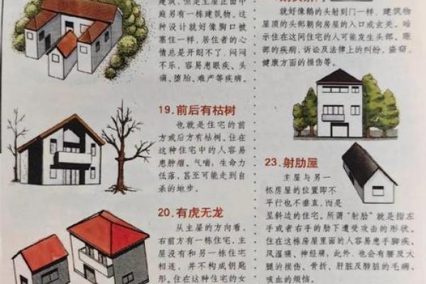 房子的风水学说