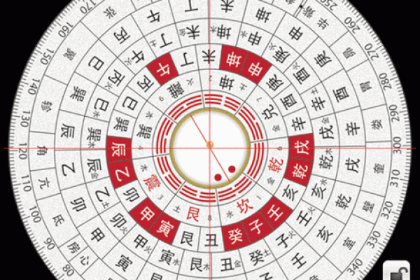 风水自动罗盘