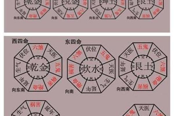 怎样看阴宅风水宝地好不好