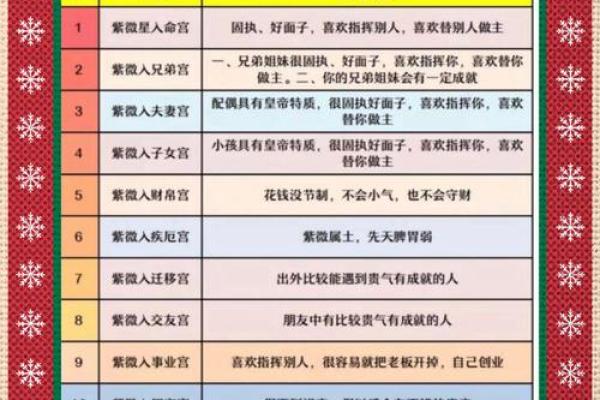 紫薇斗数历史最经典