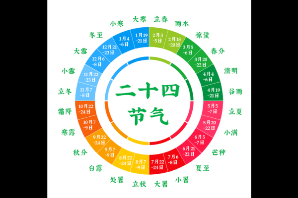 盲人算命节气深浅