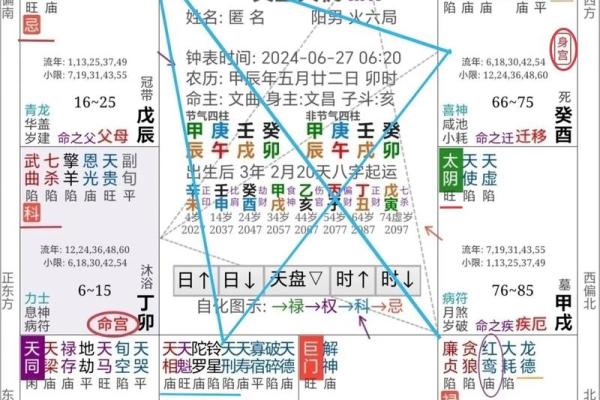 紫薇斗数七杀怕陀螺么