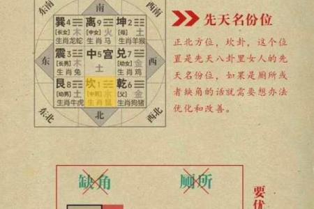教你如何用八卦看自己家的风水