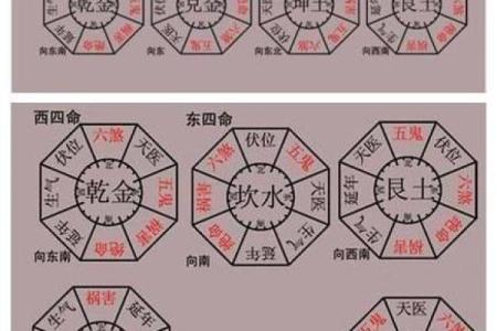 怎样看阴宅风水宝地好不好
