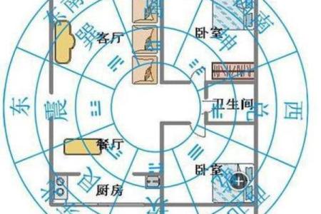 向东的房子对风水有讲究