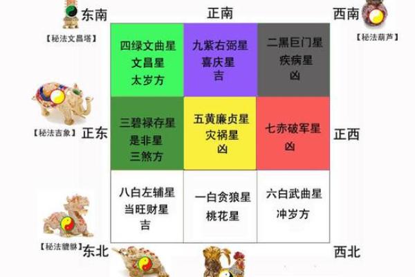 装修前房子的风水说法图