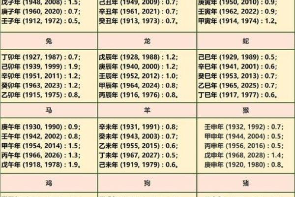 婚姻合八字算命免费称骨 八字称骨算命表男女版