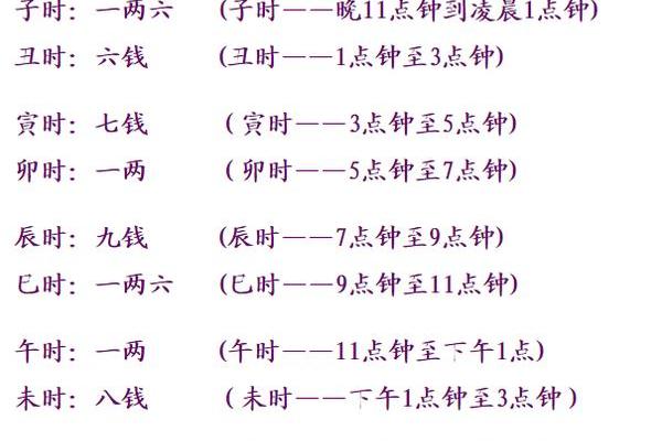 婚姻合八字算命免费称骨 八字称骨算命表男女版