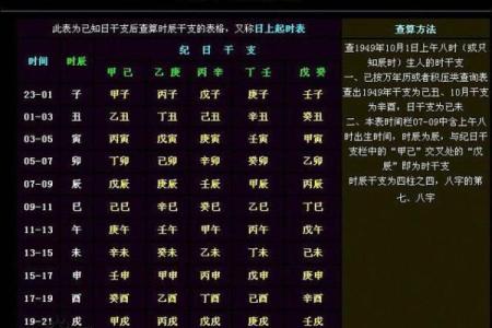 易经算命生辰八字