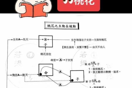 紫薇斗数怎么看流月