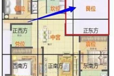 有风水地理方位的房子好吗