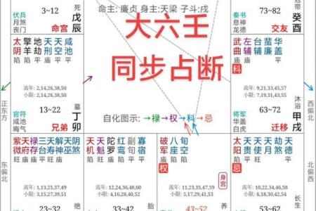 十个数字，揭示易经风水、命理八字等术数的本质奥秘！