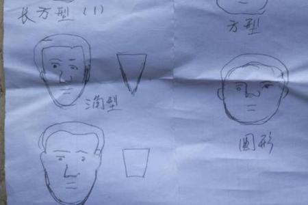 26种面型算命图解