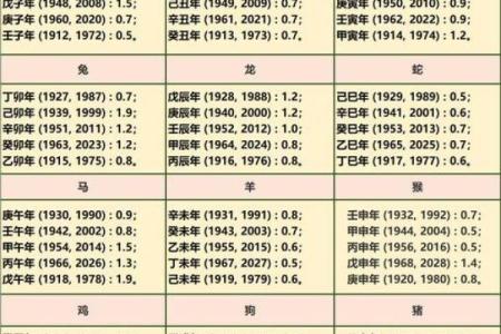 婚姻合八字算命免费称骨 八字称骨算命表男女版