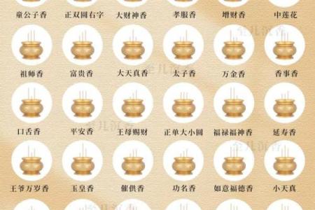 观音菩萨七十二香谱