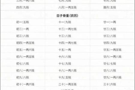出生时辰免费算命