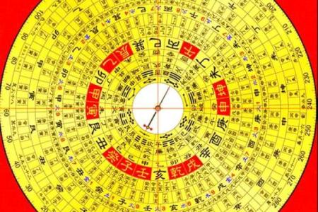 罗盘风水作用是什么摆放方法禁忌