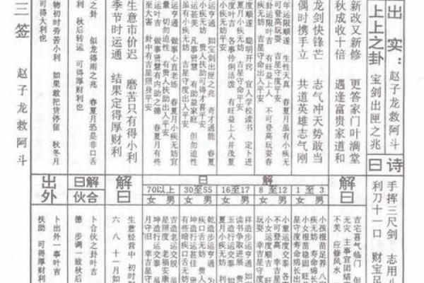 玄天上帝47灵签解签