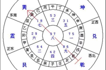 风水也分性别？旺女风水大公开