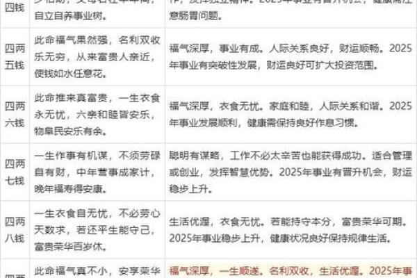 老公命理精通，八字揭秘你的未来！