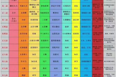 算命的古代叫什么官职