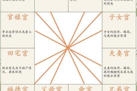 紫微斗数诸星落诸宫之：天梁星父母宫详解