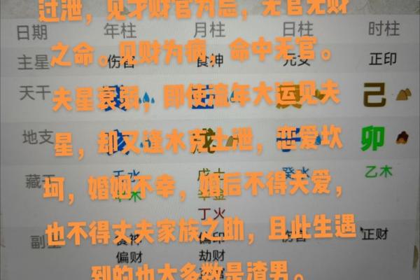八字没有食神伤官是废人