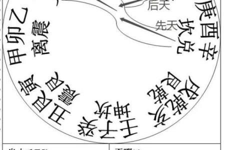 三元 风水