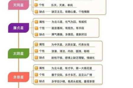 紫微斗数之迁移宫与诸星，七杀星在迁移宫是什么意思？