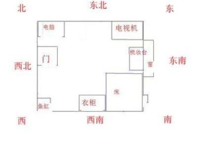 家具摆放风水禁忌有哪些关键点须知