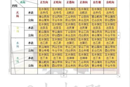 风水二十四山_二十四山劫煞是什么意思