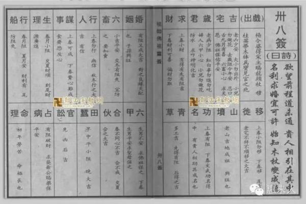 佛主灵签12二十八岁