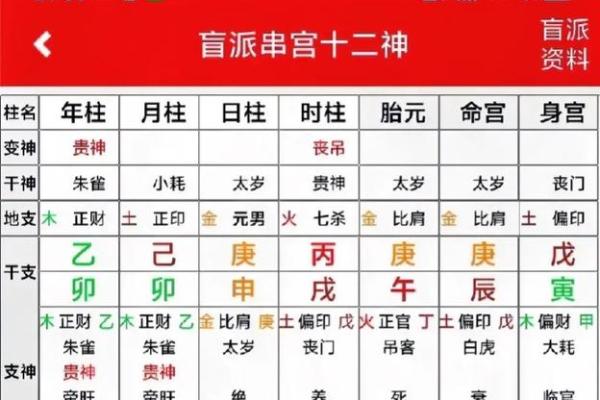 月柱长生是墓如何 八字中的墓代表什么