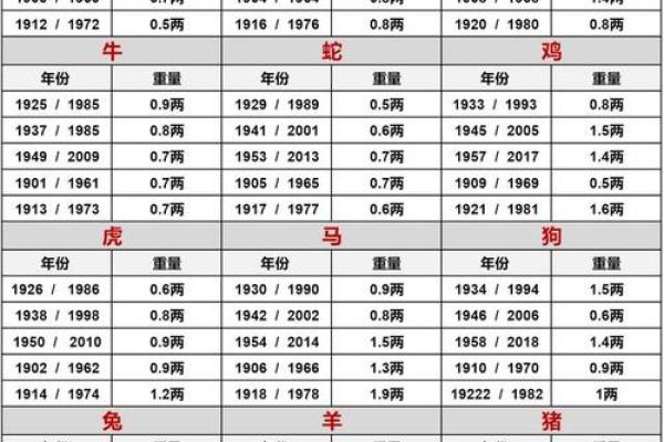 算命术有几个类型的