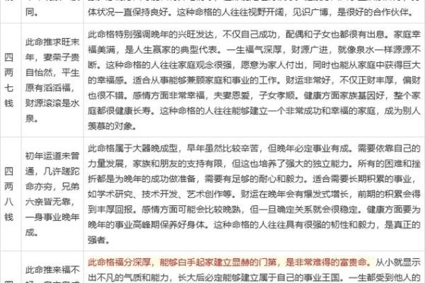 八字终身算命