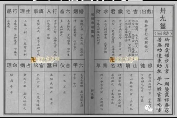 佛祖灵签48解签全解大全