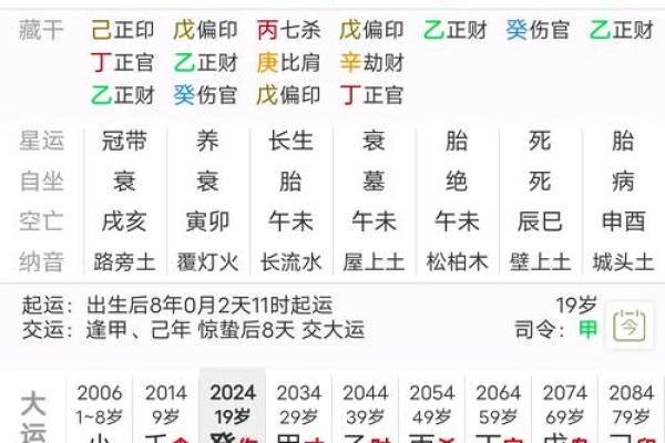 【八字算命】结婚对象如何选？详解八字配对法！