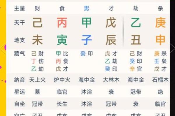 怎样看八字算命财格？财格是如何影响命运的？