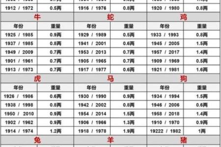 算命术有几个类型的