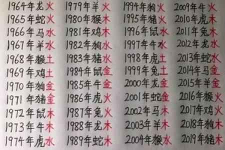 八字入门基础，生辰八字怎么看？