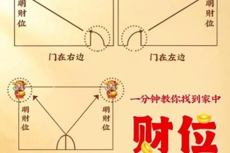 如何分析家中的财运风水宝地？
