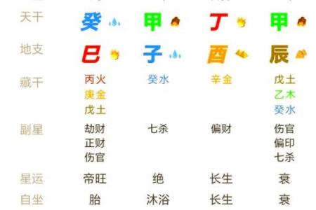 生孩子转运八字详解，为您解析生育运势！