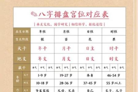 八字命盘有什么财运好