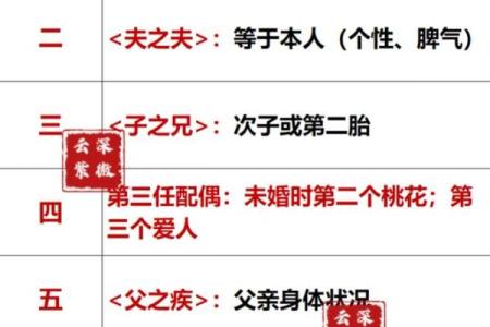 紫薇斗数大运夫妻宫入财帛宫是配偶有钱么